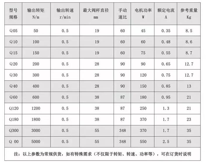 閥門電動裝置DQW30-0.5